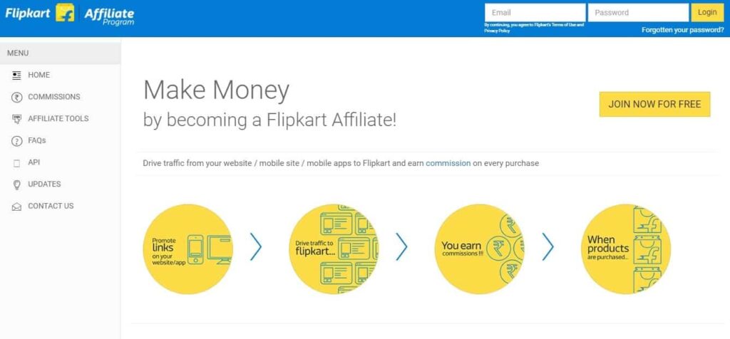 Top 26 Plus Best Affiliate Programs in India