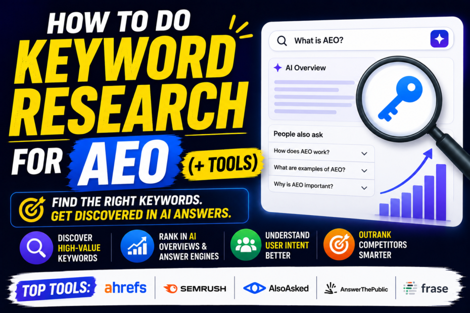 How to do keyword research for AEO